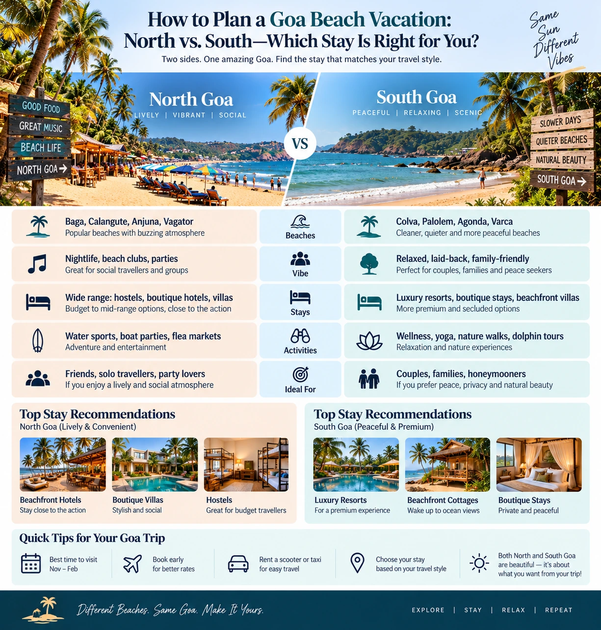 Goa beach vacation planning