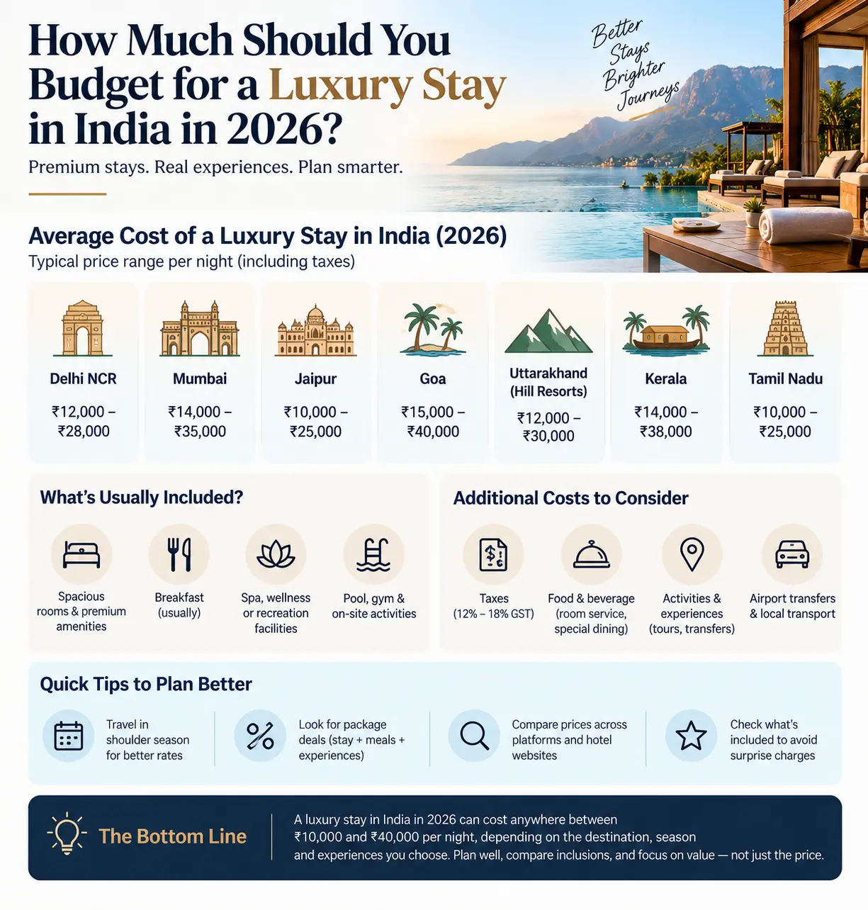 Luxury stay in India 2026 budget guide