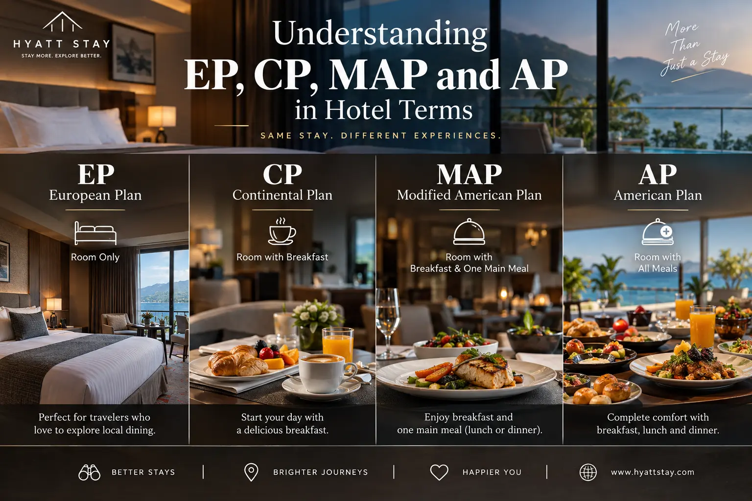 Understanding EP, CP, MAP and AP Hotel Meal Plans - infographic